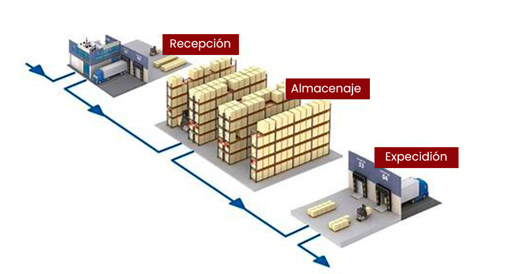empresas transporte urgente internacional
